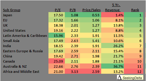 global-valuation_region.png?w=482&h=268